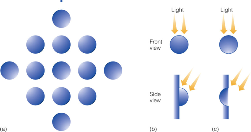Image:05light-from-above heuristic.png