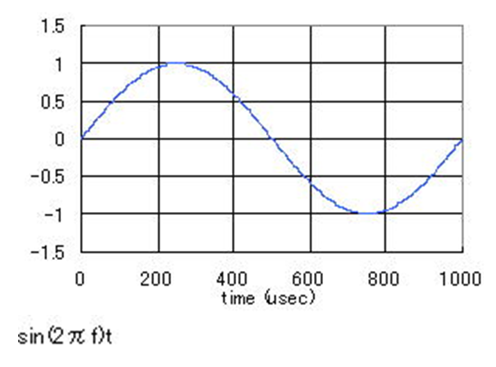 Image:05Fourier synthesis2.png