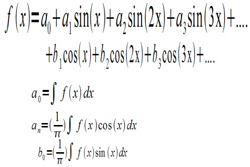 Image:Discrete Fourier Transform analysis.jpg