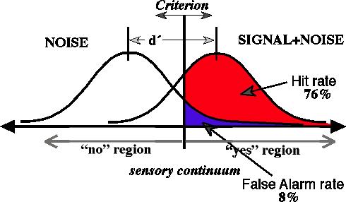 Image:sensory continuum.jpg