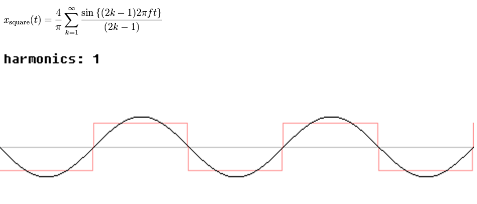 Image:05Fourier synthesis5.png