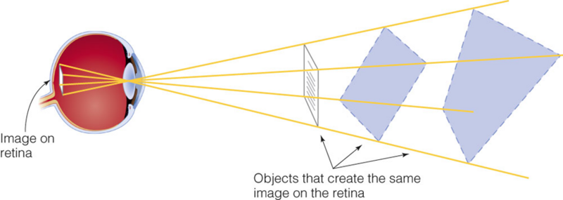 Image:05Inverse projection problem.png