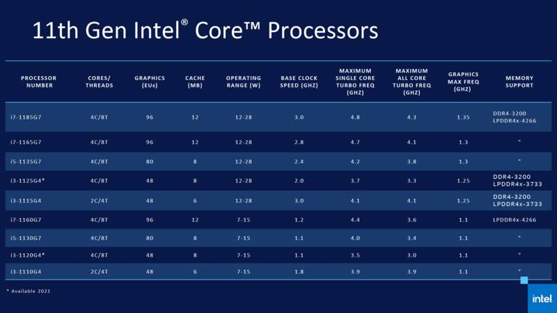 Image:Intel 11thCPU.png